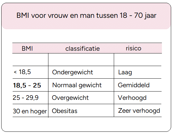 BMI bereken vrouw